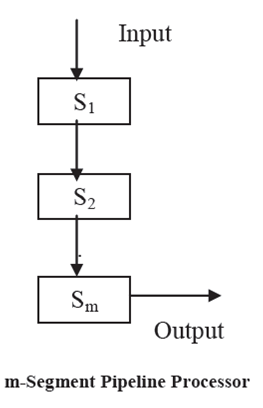 945_Pipeline Processing.png